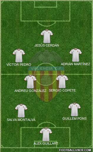 Valencia C.F., S.A.D. Formation 2015