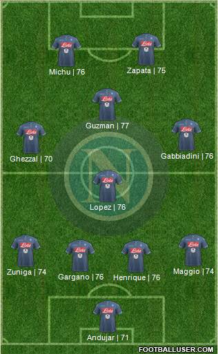 Napoli Formation 2015
