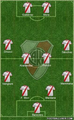 River Plate Formation 2015