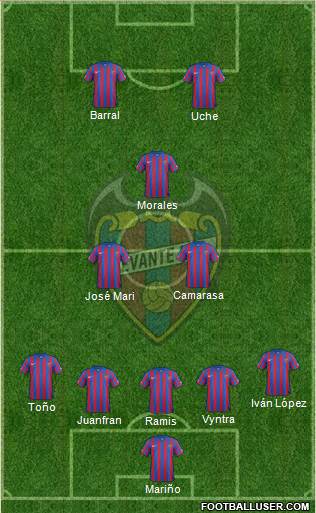 Levante U.D., S.A.D. Formation 2015