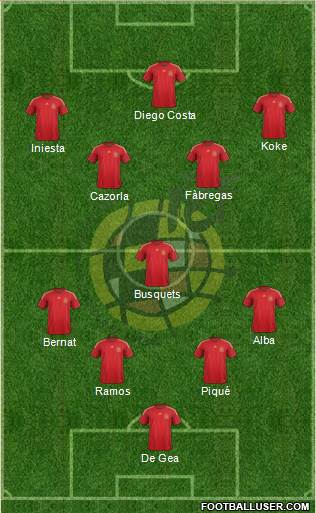 Spain Formation 2015
