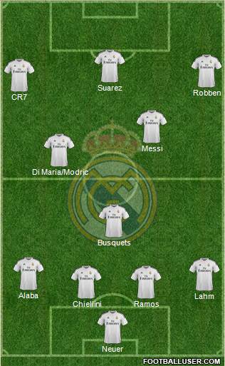 Real Madrid C.F. Formation 2015