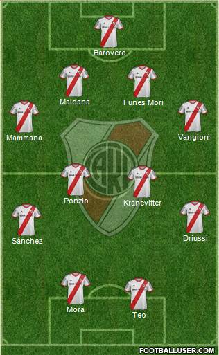 River Plate Formation 2015