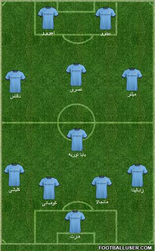 Manchester City Formation 2015