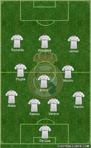 Real Madrid C.F. Formation 2015