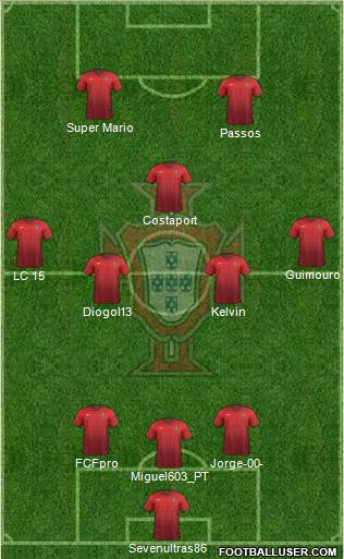 Portugal Formation 2015