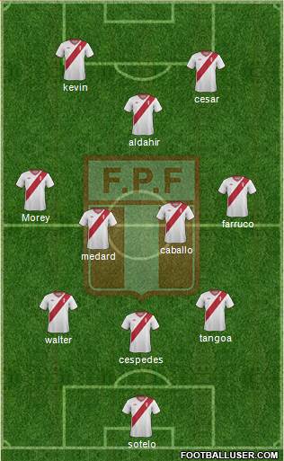 Peru Formation 2015
