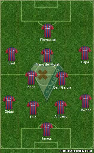S.D. Eibar S.A.D. Formation 2015
