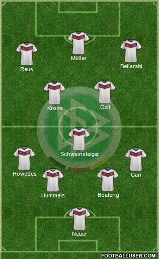 Germany Formation 2015