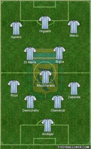 Argentina Formation 2015