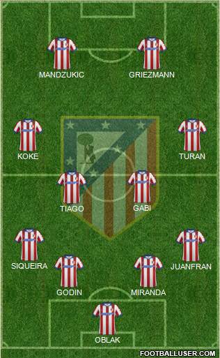 C. Atlético Madrid S.A.D. Formation 2015