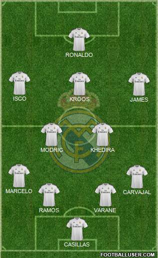 Real Madrid C.F. Formation 2015