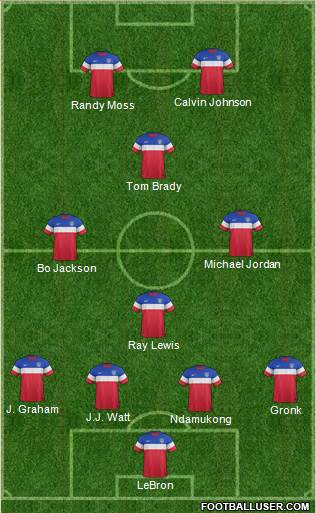 U.S.A. Formation 2015
