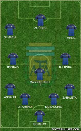 Argentina Formation 2015