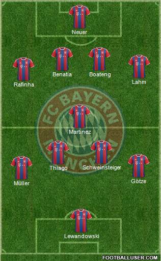 FC Bayern München Formation 2015