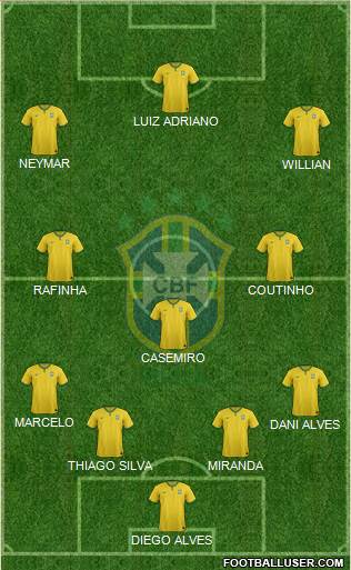 Brazil Formation 2015