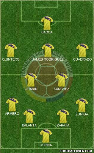 Colombia Formation 2015