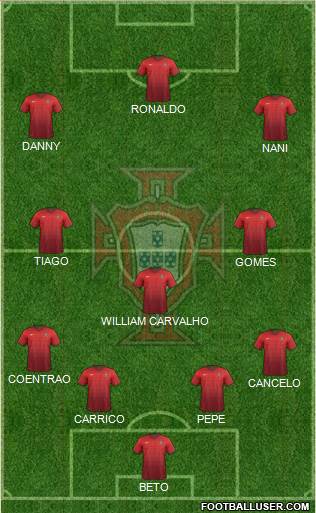 Portugal Formation 2015