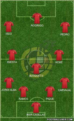 Spain Formation 2015