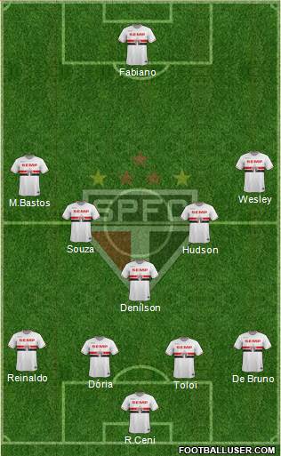 São Paulo FC Formation 2015