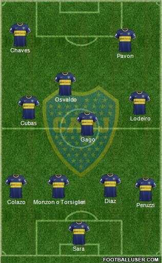 Boca Juniors Formation 2015
