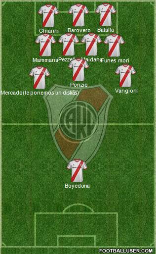River Plate Formation 2015