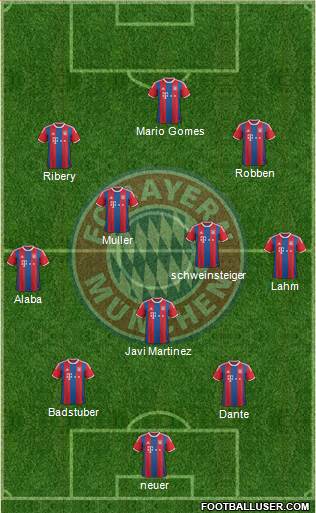 FC Bayern München Formation 2015