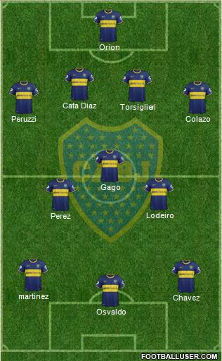Boca Juniors Formation 2015