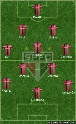 São Paulo FC Formation 2015
