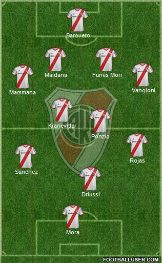 River Plate Formation 2015