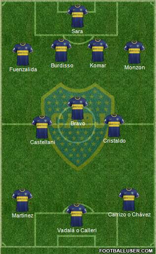 Boca Juniors Formation 2015