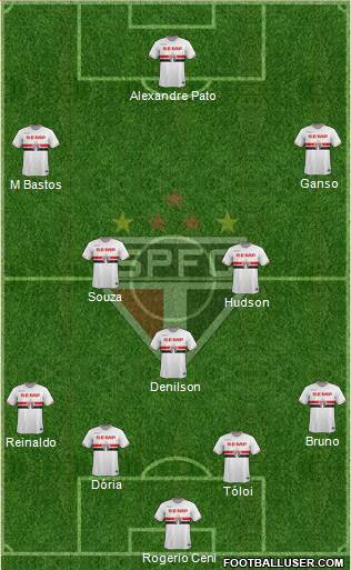 São Paulo FC Formation 2015