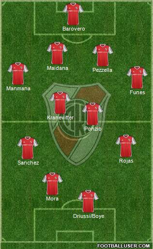 River Plate Formation 2015