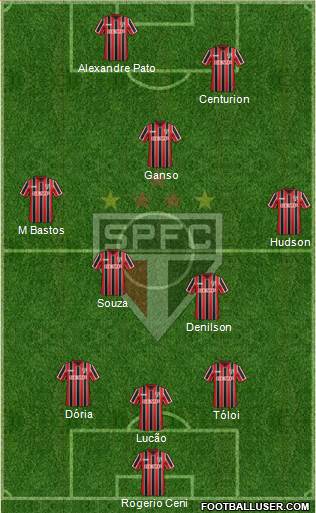São Paulo FC Formation 2015