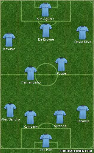Manchester City Formation 2015