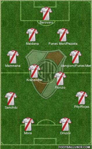 River Plate Formation 2015