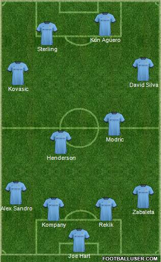 Manchester City Formation 2015