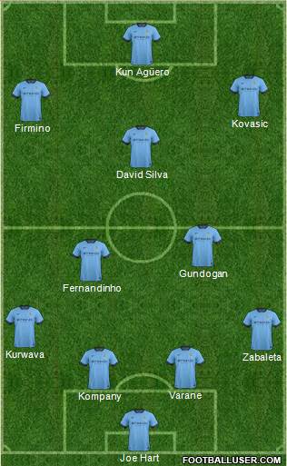 Manchester City Formation 2015