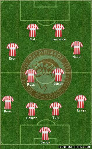 Olympiakos SF Piraeus Formation 2015