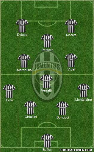 Juventus Formation 2015