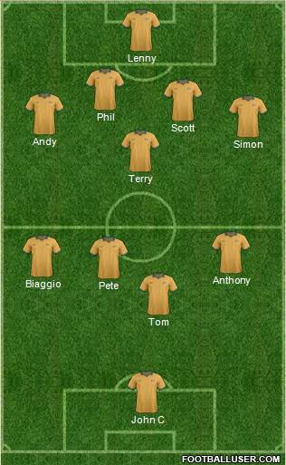 Australia Formation 2015