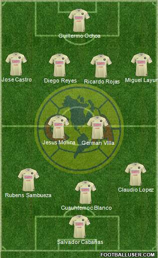 Club de Fútbol América Formation 2015