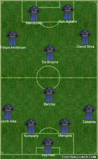 Manchester City Formation 2015