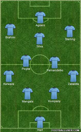 Manchester City Formation 2015