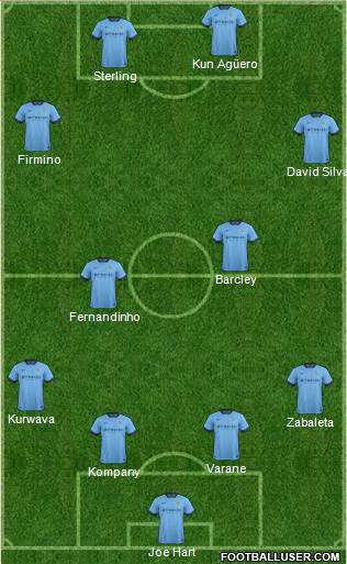 Manchester City Formation 2015