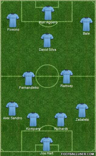 Manchester City Formation 2015
