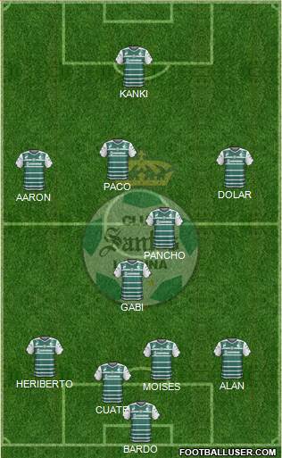 Club Deportivo Santos Laguna Formation 2015