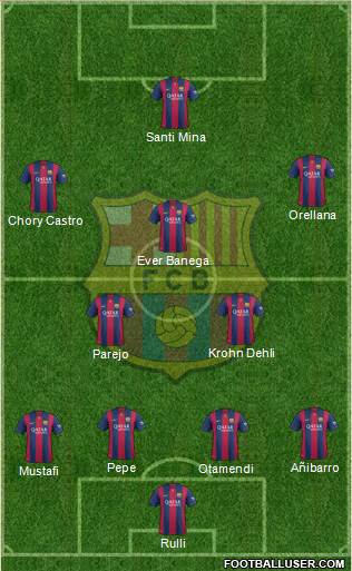 F.C. Barcelona Formation 2015