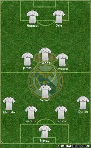 Real Madrid C.F. Formation 2015