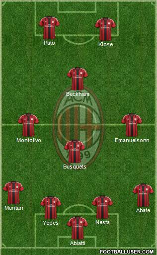 A.C. Milan Formation 2015